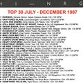 July to December 1987 Hi-NRG Top 30 Countdown