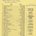 Bill's Oldies-2021-11-21-WNDR-Top 50-July 25,1959
