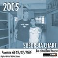 SUBURBIA CHART Edizione del 02 Luglio 2005 - RIN RADIO ITALIA NETWORK