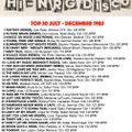 July - December 1985 Hi-NRG Top 30 Countdown