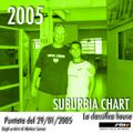 SUBURBIA CHART Edizione del 29 Gennaio 2005 - RIN RADIO ITALIA NETWORK
