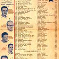 Bill's Oldies-2024-01-16-WAKR-Top 40+6-Sept.17,1957