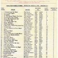 Bill's Oldies-2020-01-07-WJJD-Top 40 - June 25,1956