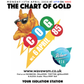 The Chart Of Gold Years 1985 06/04/85 : 13/04/20