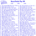 Black Radio Top 100 1981 - Part 1