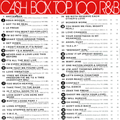 Cash Box R&B Top 100 - January 27, 1979 (Part 2)