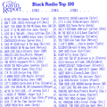 Black Radio Top 100 - 1981 - Part 2