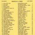 Bill's Oldies-2021-11-18-WLS-Top 40-March 4, 1968