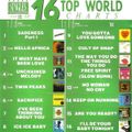 16 Top World Charts '91 (1991)