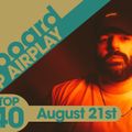 Billboard Year-End Pop Airplay Charts .2021