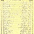 Bill's Oldies-2020-07-16-WLS Top 40-April 3,1964
