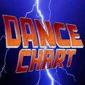 Dance Chart - SPECIAL EDITION 2021