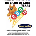 The Chart Of Gold Years 1973 04/08/73 : 04/08/20 (Original Version)