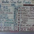 RADIO ONE TOP 40 TOMMY VANCE MARCH 14th 1982 (edited) FIRST GENERATION ORIGINAL TAPE