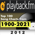 PlaybackFM Top 100 - Pop Edition: 2012