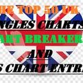 THE UK SINGLES TOP 50 CHARTS, AND CHART BREAKERS, AND SALES CHART ENRTIES, WITH DJ DINO WEEK 43..