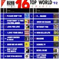16 Top World Charts 92 (1992)