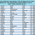 SJITM PRESENTS THE GROOVE JAZZ MUSIC TOP 50 OF 2020 (PART TWO) (END OF YEAR CHART POSITION 26-50)