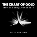 The Chart Of Gold Years 1940 08/01/40 : 08/01/20