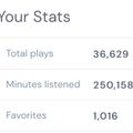 Appreciation Mix- 250k Minutes Listened