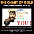The Chart Of Gold 608 21/12/19 (Complete)