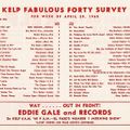 Bill's Oldies-2023-11-30-KELP-Top 40-April 29, 1960