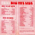 Bill's Oldies-2020-04-12-JB-105-Top 50-Nov.27,1975