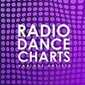 RADIO CHARTS 2020 VOL 1 - SENORITA DANCE MONKEY