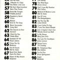 WPLJ 95.5 - 12-24-85 - The Top 95 of 1985 - Fast Jimi Roberts - Songs 95-52