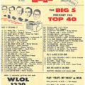 Bill's Oldies-2022-03-13-WLOL-Dec.15,1957