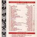 Bill's Oldies-2021-01-31-KEWB-Top 40-Dec.1,1962