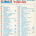 19740831 - 1500-1600 - Veronica - Top 40 - Tipparade - Lex Harding - Tom Collins