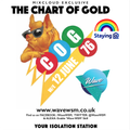 The Chart Of Gold Years 1976 12/06/76 : 08/06/20