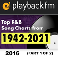 PlaybackFM's R&B Top 100: 2016 Edition (Part 1 of 2)