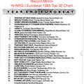 Record Mirror 1985 Hi-NRG Eurobeat top 30