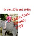 More Charts From January 1983