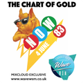 The Chart Of Gold Years 1983 04/06/83 : 21/01/20 (Complete)