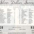 Bill's Oldies-2020-04-26-KGB-Top 40-Oct.18,1963