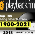 PlaybackFM Top 100 - Pop Edition: 2018 (Part 2 of 2)