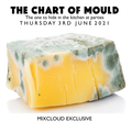 The Chart Of Mould 03/06/21