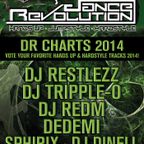 Dance Revolution Hands Up & Hardstyle Charts 2014