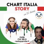 Chart Italia Story del giugno 2022 con DJ Antoinè