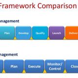ProJect management VS ProDuct management