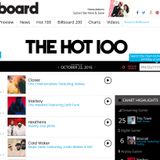 BILLBOARD DANCE HITS OCTOBER 2016 - starboy