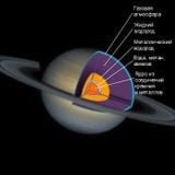 Saturn - A@L.Lectra