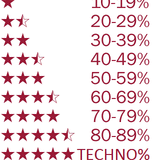TECHNO%