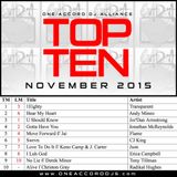 Nov '15 Top Ten Mixset