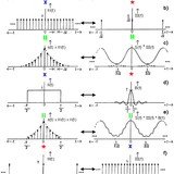 FOURIER