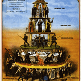 Class classification and its limitations for anarchists
