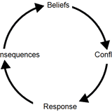 DeTrend - Cyclical Patterns
